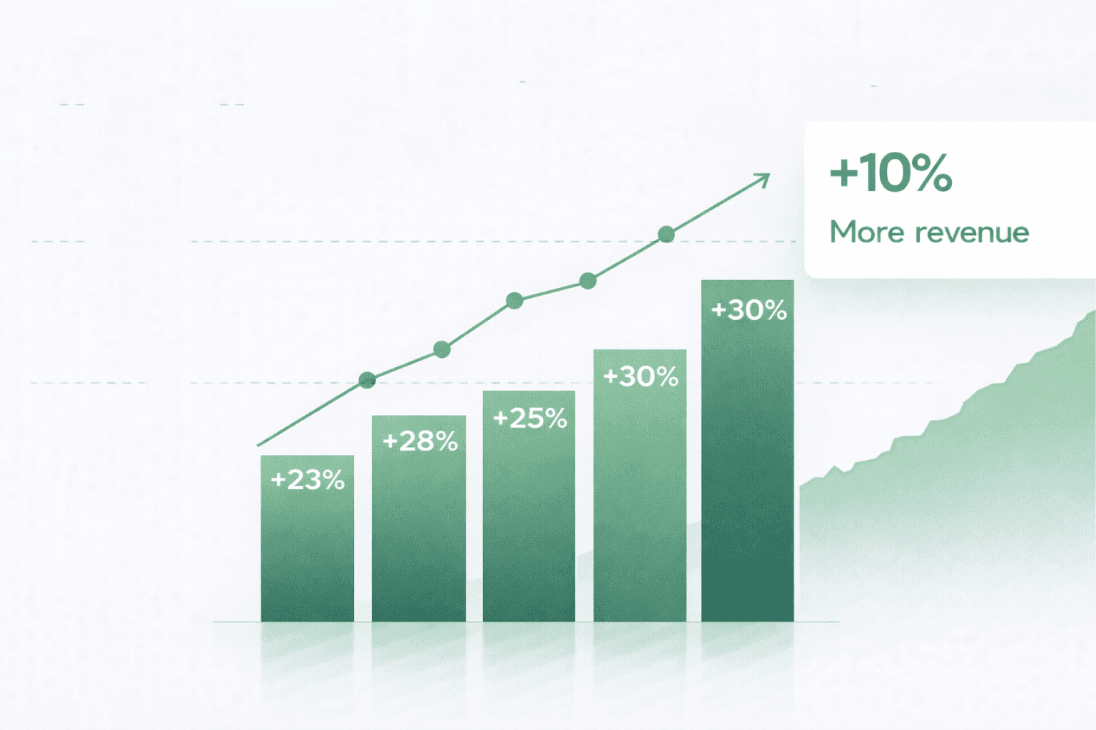 Revenue & Acceptance Insights